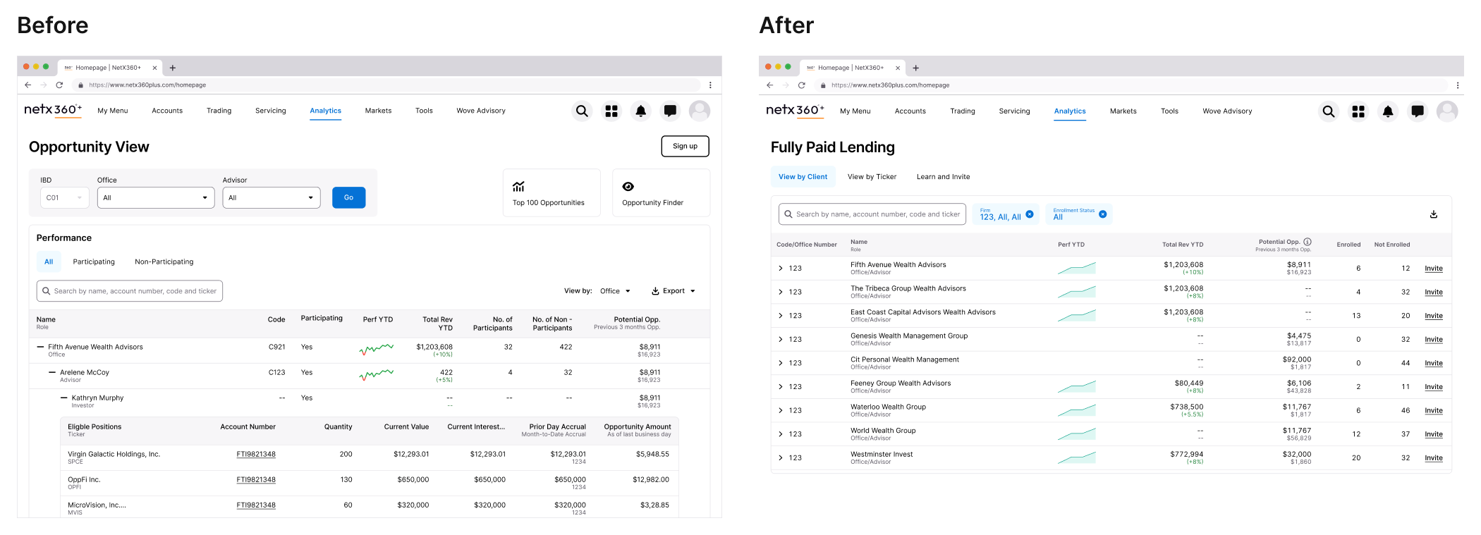 Before/after transformation