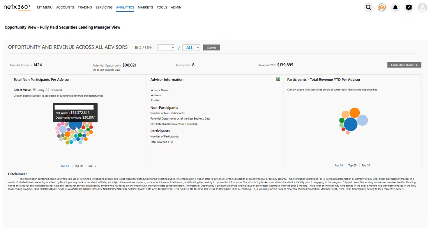 Legacy bubble visualization