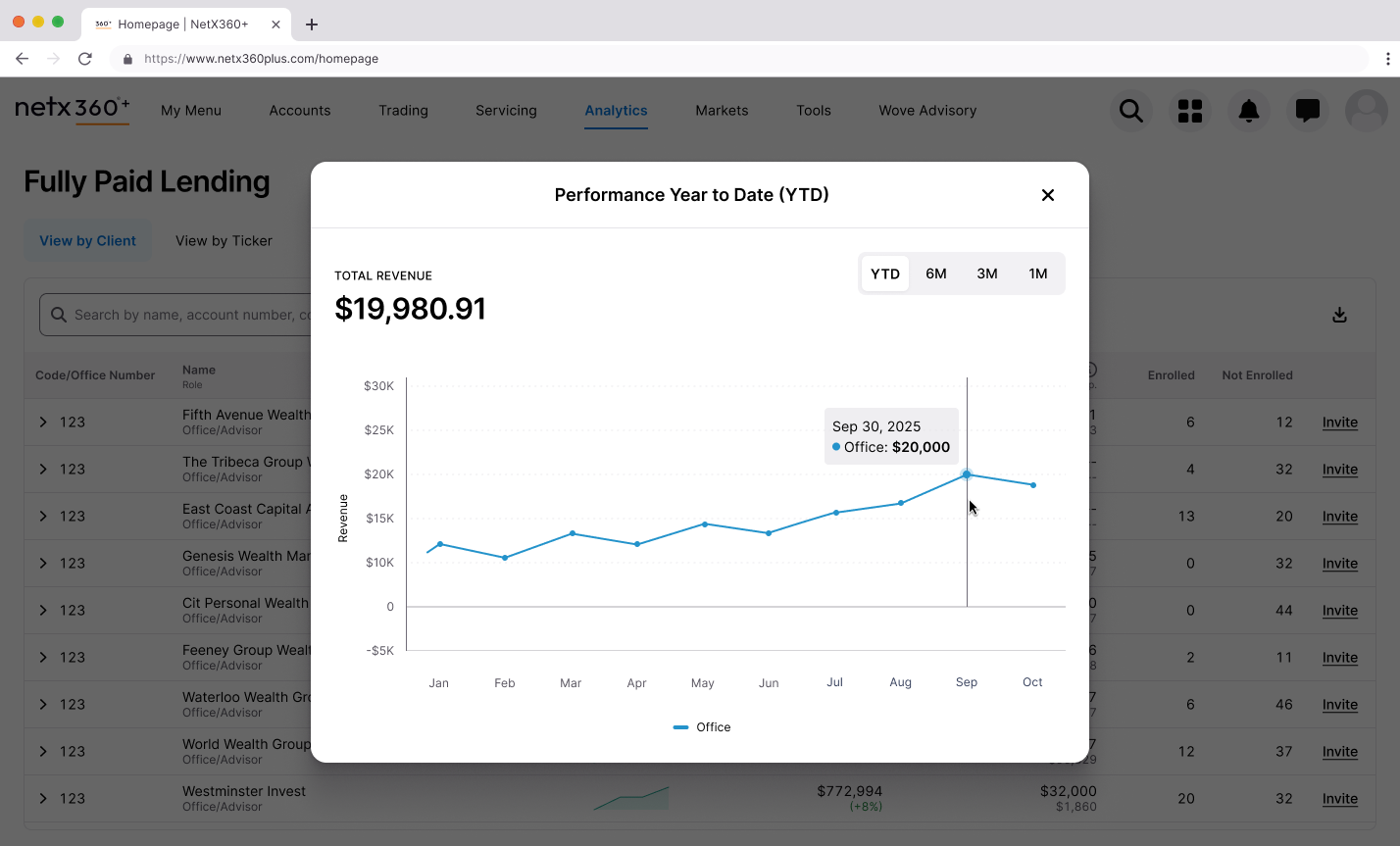 Sparkline detail and modal