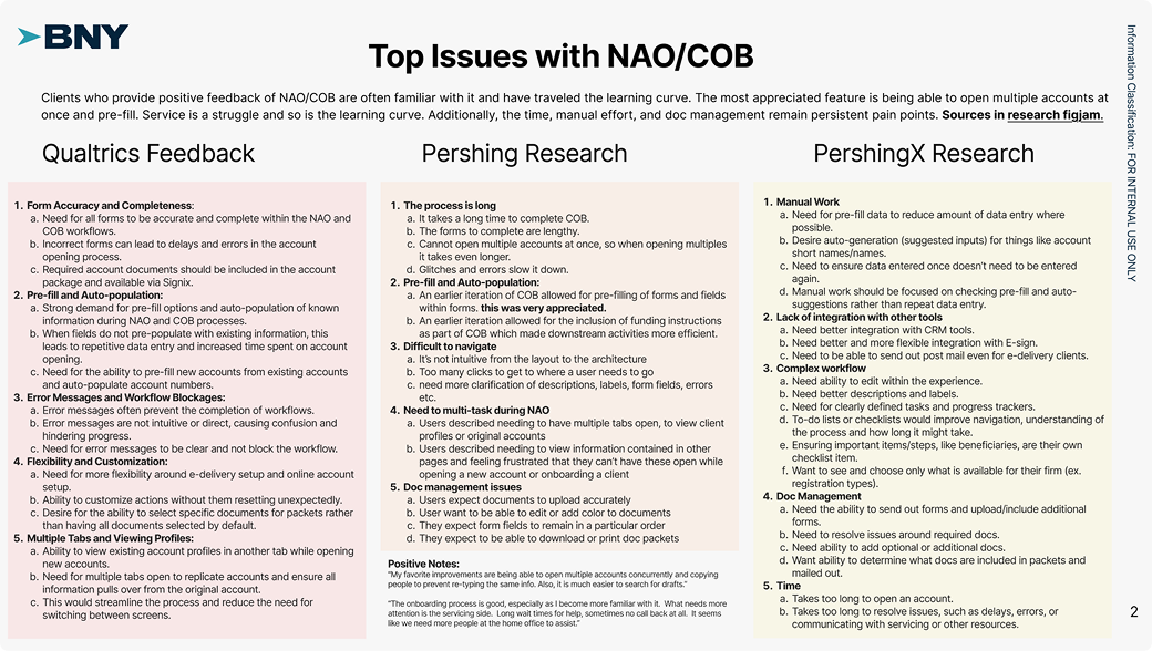 Advisor and Portfolio Manager Persona pain point ratings showing onboarding as highest
