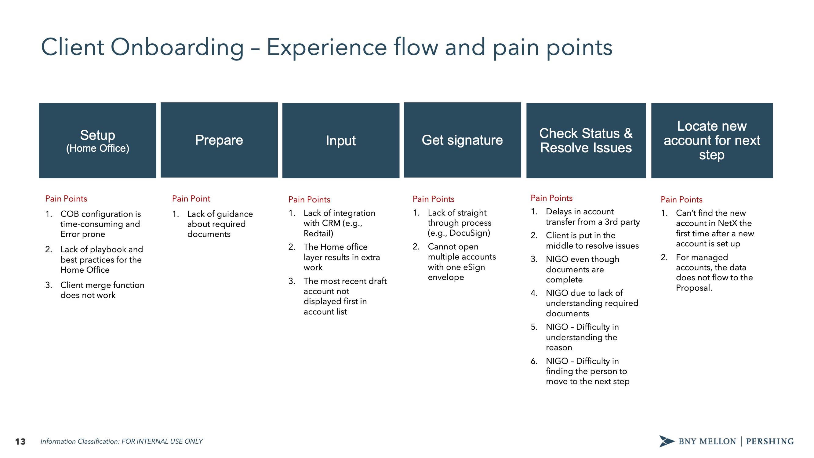Expectations for Account Opening showing the four themes